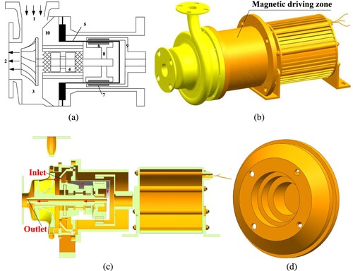 Figure 1. Structure of the pressure energy recovery equipment.