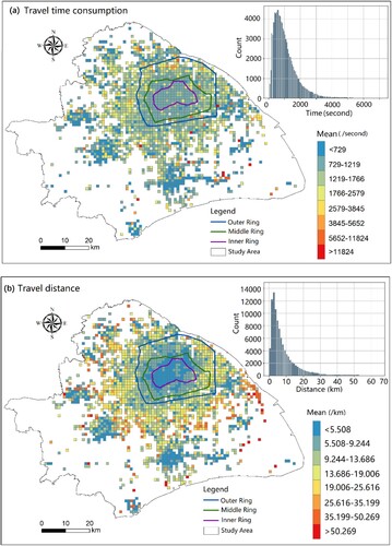 Figure 11. (a) Travel time consumption and (b) Travel distance characteristics of hospital travel activities at night.