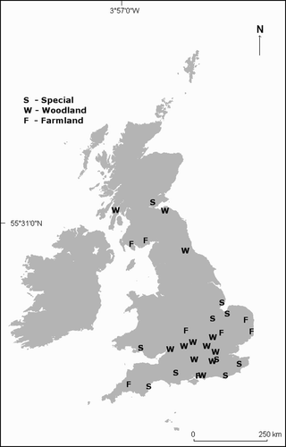 Figure 3. British Trust for Ornithology Common Birds Census plots visited in 2006. These plots had all held breeding Grasshopper Warblers but, when revisited, had been unoccupied for at least two years. The 30 plots were split into woodland, farmland and ‘other’ habitat categories. There were 105 previously occupied territories throughout these plots that were visited to assess their current suitability for breeding Grasshopper Warblers.