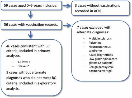 Figure 1. Participant flowchart