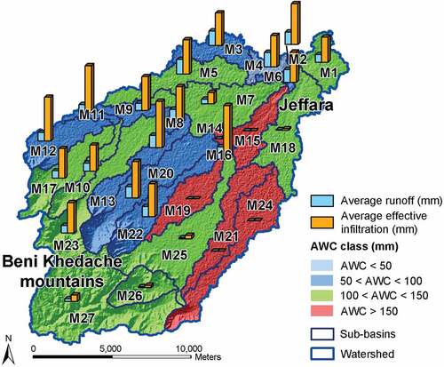 Figure 12. Estimation of average runoff and average effective infiltration, calculated on the basis of the rainfall events generating a water surplus (2003–2012), for each sub-basin of the Megarine-Arniane watershed.
