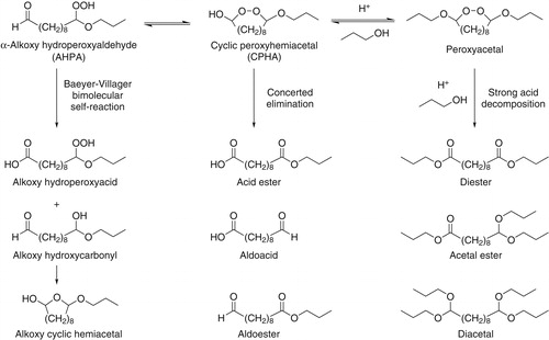 Figure 3. Potential reactions of AHPA in SOA. In the concerted elimination and strong acid decomposition pathways H2, water, and propanol co-products are not shown.