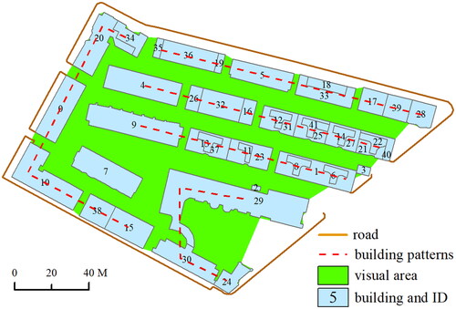 Figure 4. Building blocks and visual areas between building group patterns.