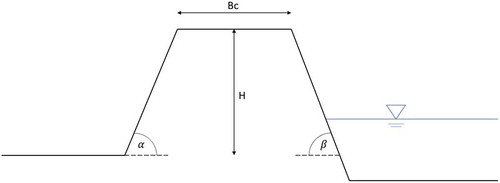 Figure 3. Schematization of the levee geometry.