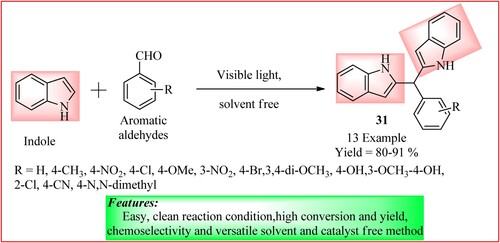 Figure 25. Schematic representation for synthesizing bis (indolyl) methanes by Hote et al.