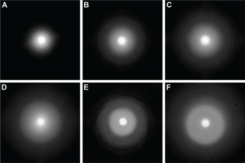 Figure 5 Two-dimensional 16-bit HDR halo data with logarithmic scaling for IOL models: (A) IQ monofocal, (B) ReSTOR +2.5 D, (C) ReSTOR +3.0 D, (D) ReSTOR +4.0 D, (E) Symfony, and (F) Tecnis +2.75 D. Luminance values below 2 cd/m2 were discarded to match with average road luminance at night.