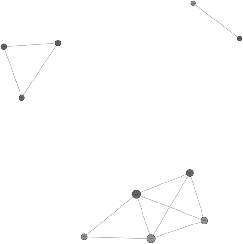 Figure 6. The interacted network of proteins was analyzed by String software