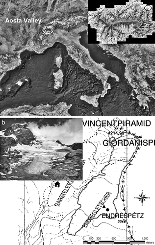 Figure 1 (a) Location of the Indren glacier in the Northwestern Alps. (b) Location of the study site. The triangle shows the position of the study plots of winter 2002–2003, the circle the position of that of winter 2005–2006. Aut. n. 1072.