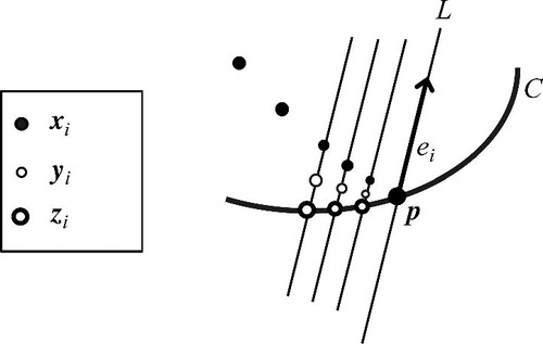 Fig. 3 Sequences of points approaching a singularity.