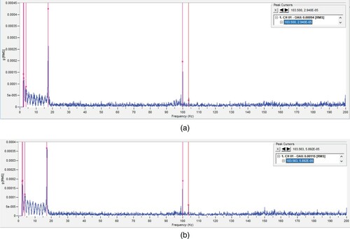 Figure 7. Spectrum of the vibration signal.