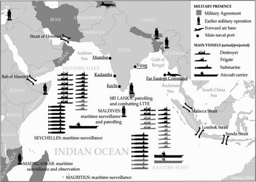 Figure 2. India's Military Presence in the Indian Ocean Region.