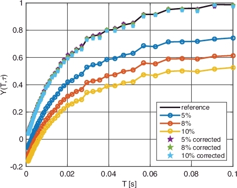 Figure 9. Results of the BEX method for all signals created from the first detector in EXP2.