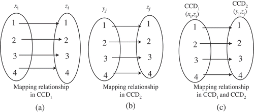 FIGURE 6 Mappings of coordinates for four tags in the lens.