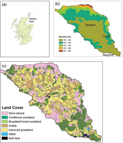 Figure 1. Tarland catchment: (a) location; (b) topography; and (c) land use.