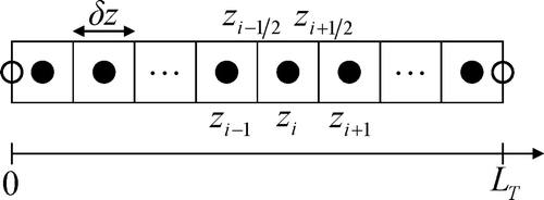 Figure 8. Finite volumes of discretized boundaries (ˆ) and PDE (•).