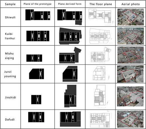 Figure 4. Plane evolution diagram of dwellings.