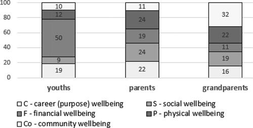 Figure 6. Representation of individual criteria in normalised values (%).Source: own research.