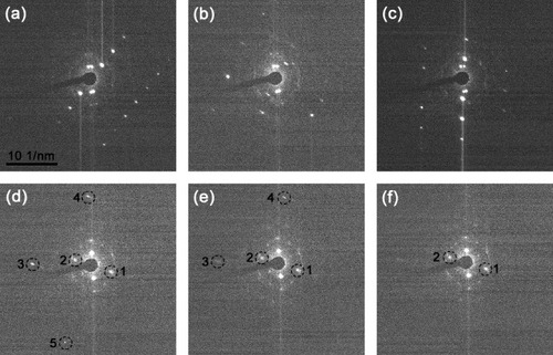 Figure 3 Diffraction patterns captured from a video (video 2 in Supplementary data available from stacks.iop.org/STAM/12/044605/mmedia) showing partial melting of a W particle heated on the CNT. (a)–(c) Patterns recorded with a period of 1 s showing rapid changes in diffraction patterns. (d)–(f) Patterns captured upon a further increase in temperature. Spots 1 and 2 correspond to a lattice spacing of 0.22 nm, in good agreement with the (110) atomic plane separation in tungsten. Also present are rings originating from the front and back parts of the CNT walls and sharp spots related to the CNT sidewalls.