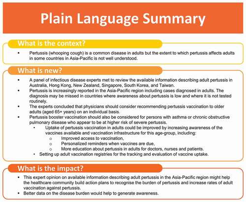 Figure 3. Plain Language Summary