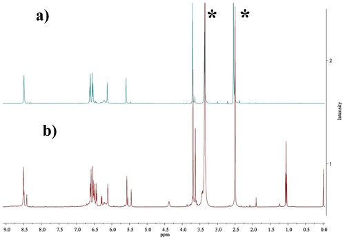 Figure 2 . 1H NMR of C-Tetra(p-methoxyphenyl)resorcin[4]arene. a) crown conformer, b) chair conformer. The signals at 2.5 and 3.3 ppm corresponds to the solvent DMSO-d6*.