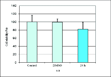 Figure 3. Effect of (9′-fluorene)-spiro-5-hydantoin (L1) on proliferation measured by WST-1 assay at 24 h of treatment.