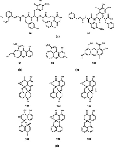 Figure 8. Chemical structures of phenolics extracts from (a) Streptomyces sp. (96–97); (b) Fusidium griseum (98); (c) Phoma sp. (99–100); (d) Preussia isomera and Harmonema dematioides (101–106).