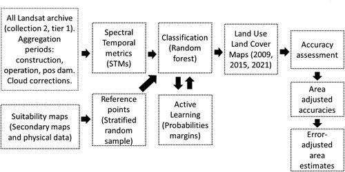 Figure 2. Workflow of the study.