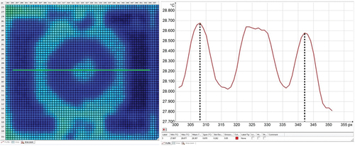 Figure 17. Thermogram of the integrated spiral inductor obtained using the R9 extension ring configuration (132.7 mm) and the temperature profile across the inductor; dashed vertical lines were used for spiral diameter measurement.