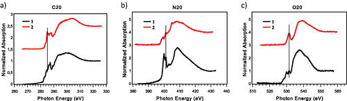 Figure 3. Carbon K-edge spectrum (a), nitrogen K-edge spectrum (b), and oxygens K-edge spectrum (c) of samples 1 and 2.