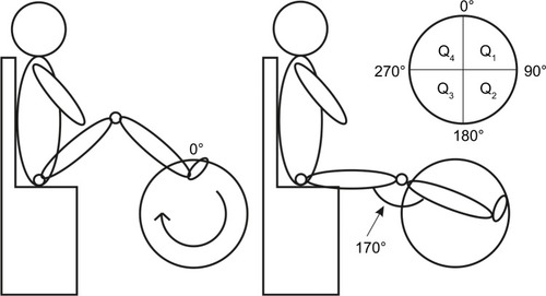 Figure 1 Schematic representation of the participant’s position during recording and the definition of foot position.
