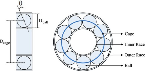 Figure 2. Bearing Components.