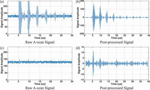 Figure 9. Thickness measurement signals acquired from the autonomous UAV deployed inspection (a)(b) with relatively good alignment (c)(d) with relatively large alignment error.