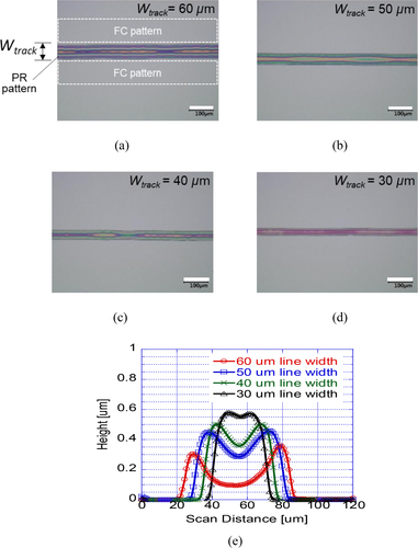 Figure 3. Inkjet-printed PR line patterns on hydrophilic tracks (Wtrack): (a) Wtrack = 60 µm; (b) Wtrack = 50 µm; (c) Wtrack = 40 µm; (d) Wtrack = 30 µm; (e) cross-sectional profile (Wtrack = a hydrophilic track width between FC line patterns).