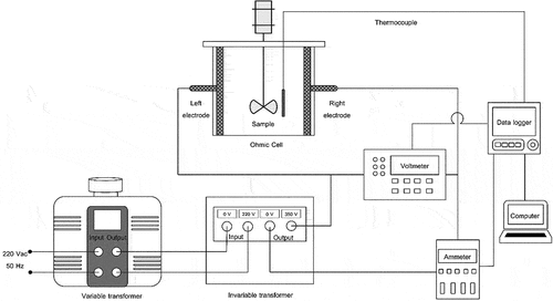 Figure 1. Schematic diagram of ohmic heating apparatus for cooking brown rice.