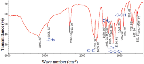Figure 2. FT-IR spectroscopy of the separated and purified component.
