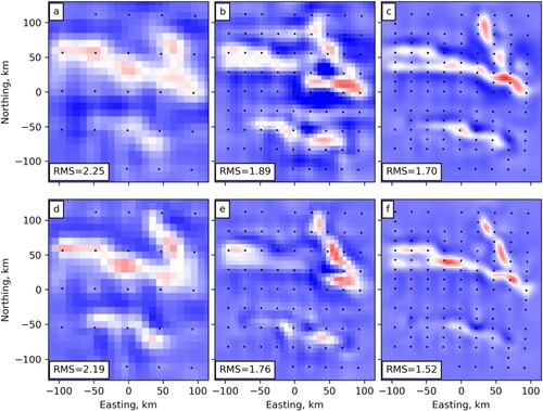 Figure A6. Depth slices at 10 km showing inverted resistivity from Scenario 1 (coarse vertical mesh) in the main text, with a covariance of 0.6 as used in the main text (top panel) and 0.3 (bottom panel). Minimum station spacing of (a and d) ∼55 km (0.5°); (b and e) ∼28 km (0.25°); and (c and f) ∼14 km (0.125°).