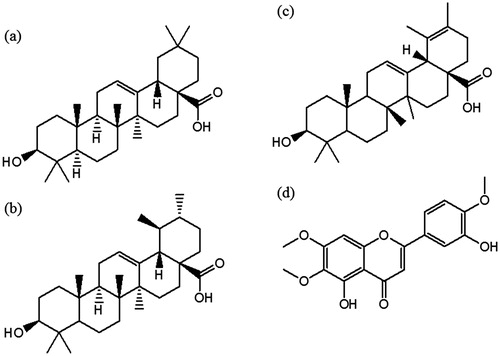 Figure 1. Structures of (a) ursolic acid, (b) oleanolic acid, (c) dihydroursolic acid, and (d) eupatorin.