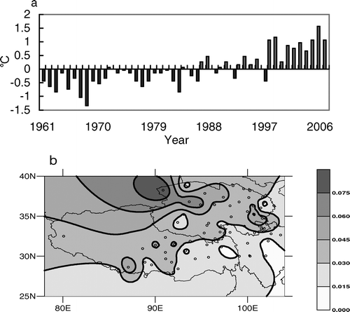 FIGURE 2 Anomalies of area-averaged annual mean temperature (a, in °C) and rates of change in station annual temperature (b, in °C yr−1) over the Qinghai-Tibet Plateau from 1961 to 2007.