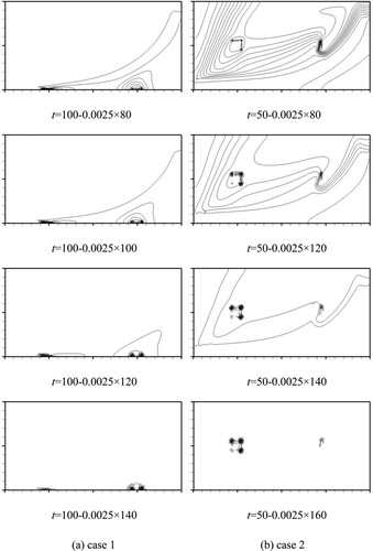 Figure 16. Effect of pollutant sources on backward simulation with Re=2×103, Da=2.5×10−3, Sc=0.8 and Δt=−0.0025