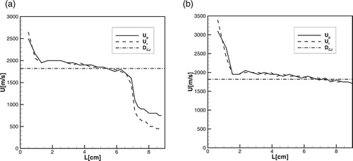 Figure 15. Velocities of the reaction wave (solid line) and pressure wave (dash-dotted lines) computed for the conditions in Fig. 14(a) and Fig. 14(b).