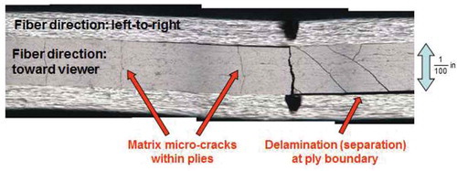 Figure 1. Example of CFRP delamination [Citation1].