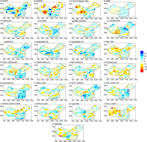 Fig. 10 Same as Fig. 9, but for CDD.