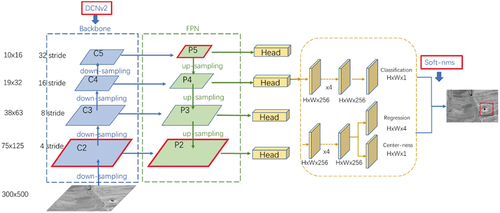 Figure 15. Structure of Improved FCOS network.