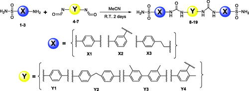 Scheme 1. General synthetic route for the synthesis of the primary benzenesulfonamides incorporating bis-ureido moieties 8–19.