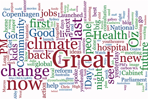 Figure 9. Word Cloud of Malcolm Turnbull's Tweets.