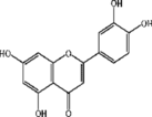Figure 1 Chemical structure of luteolin.