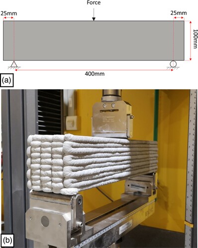 Figure 11. (a) A MBB beam problem with the initial design dimensions (b) Centre-point loading method set-up.