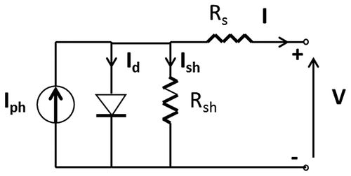Figure 2. PV panel equivalent circuit.