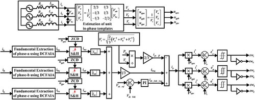 Figure 2. Detail Structure of DCFAIA Control Scheme.