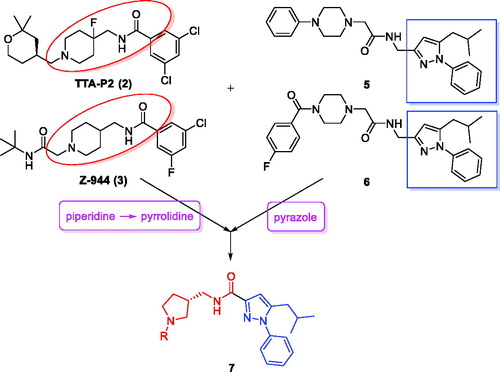 Figure 2. Design of new pyrrolidine-based T-type calcium channel inhibitors via a structure-hybridisation strategy.